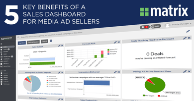 Benefits of a Sales Dashboard