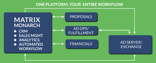 Media Workflow