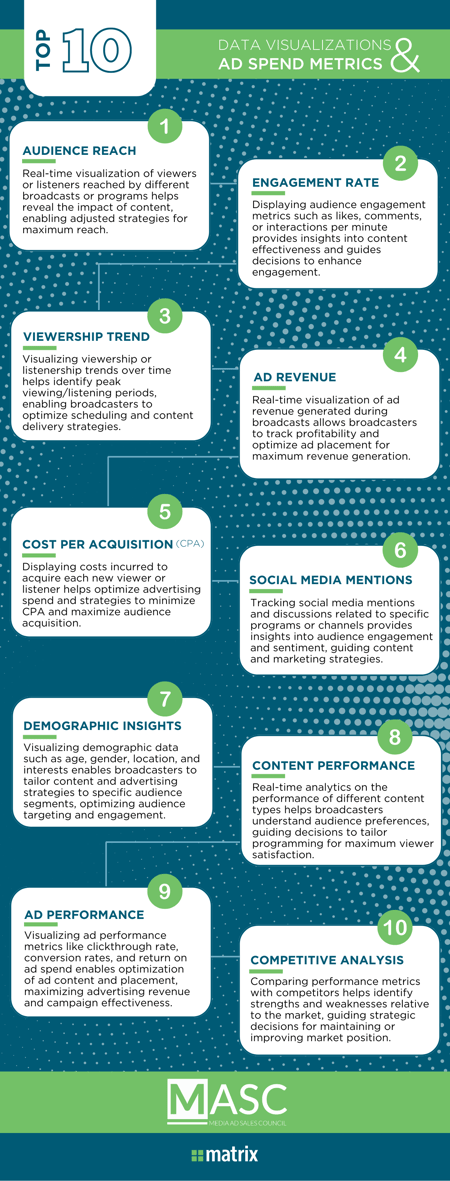 MASC Infographic