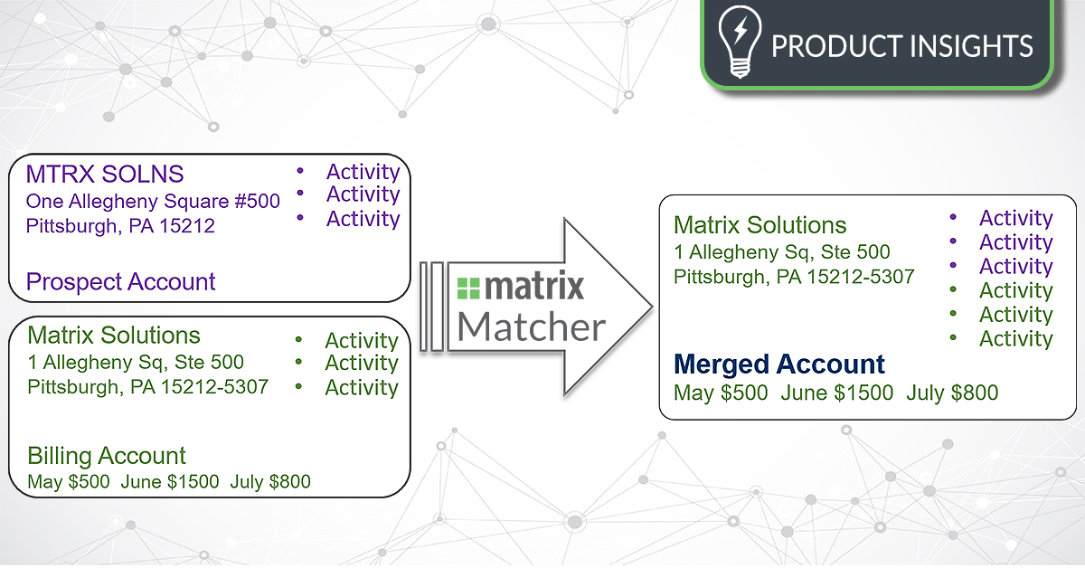Matrix Matched Correctly Connecting the Data Dots with the Matrix Matcher