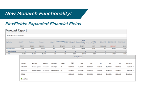 New Monarch Functionality! 700x460