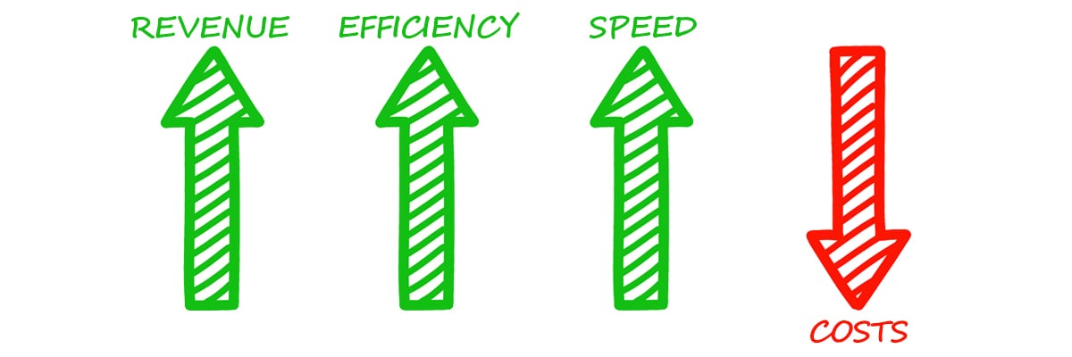 Revenue-Management-Equation